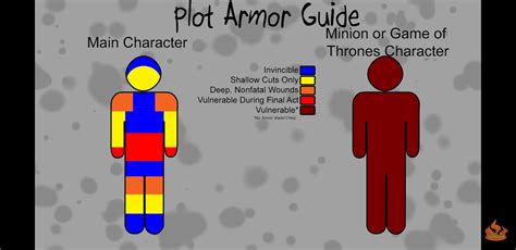 characters with plot armor