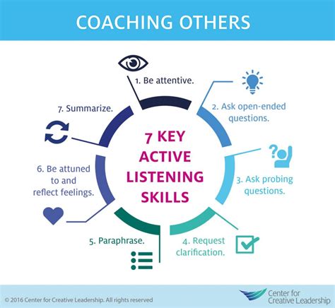 coach listen and solve