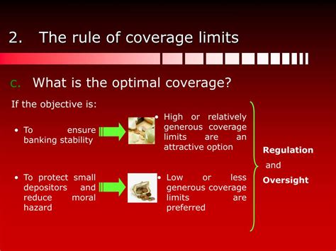 Coverage limits image