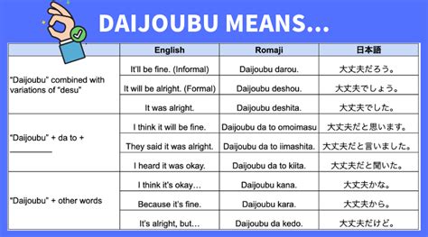 Daijoubu in Japanese