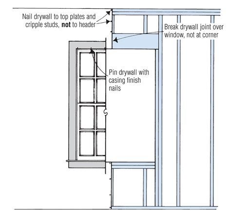 Drywall Seams Around Windows and Doors