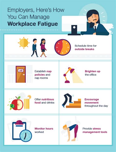 employee fatigue
