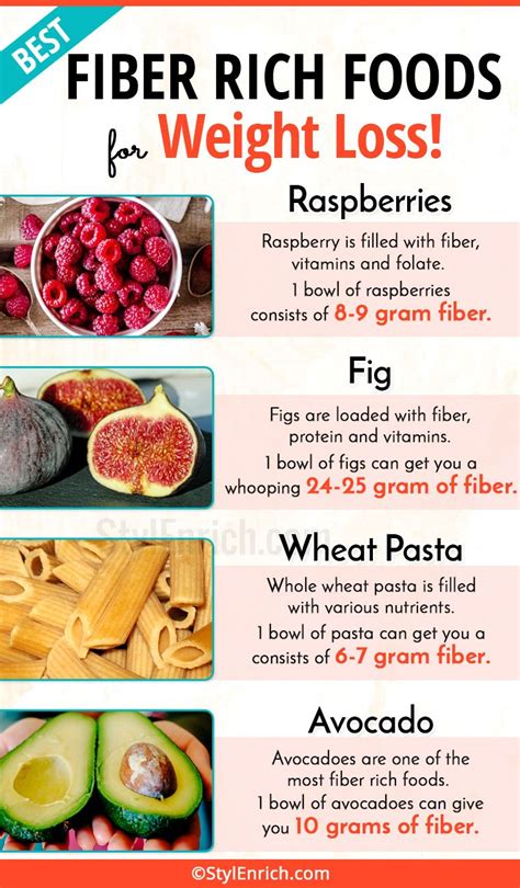 Benefits of Fiber-Rich Foods for Weight Loss