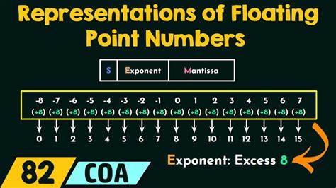 floating point satuan angka