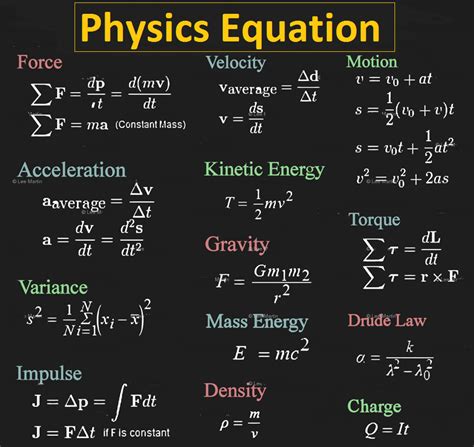 Formulas in Physics