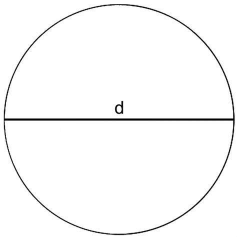 Garis Tengah Lingkaran