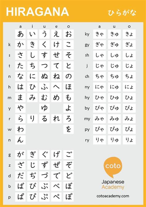 hiragana for numbers 1 to 5