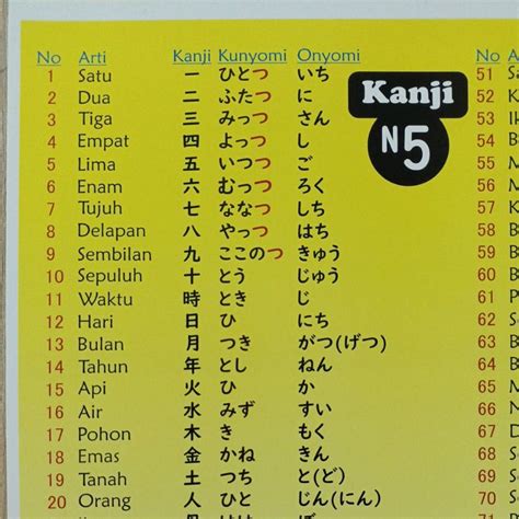 Indonesia Kanji N5