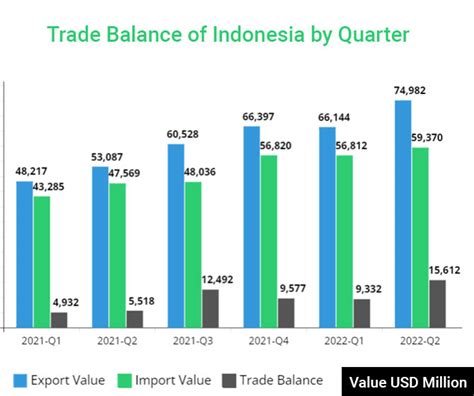 indonesia tradings