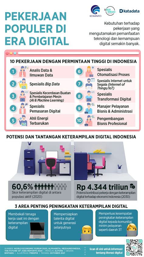 Mencantumkan Informasi Pekerjaan