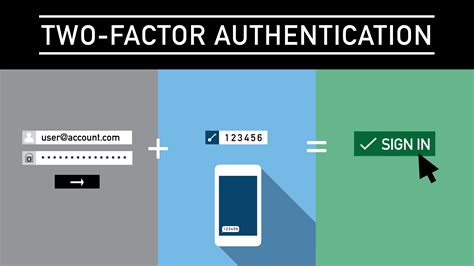 Use a Strong Password and Two-Factor Authentication