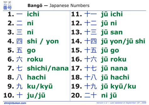Angka 11-20 dalam Bahasa Jepang