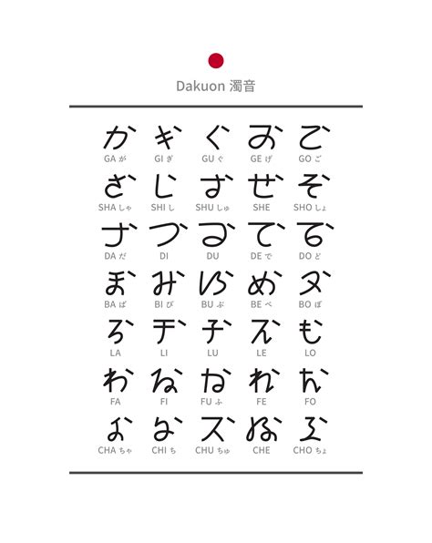 Kanji, Hiragana dan Katakana
