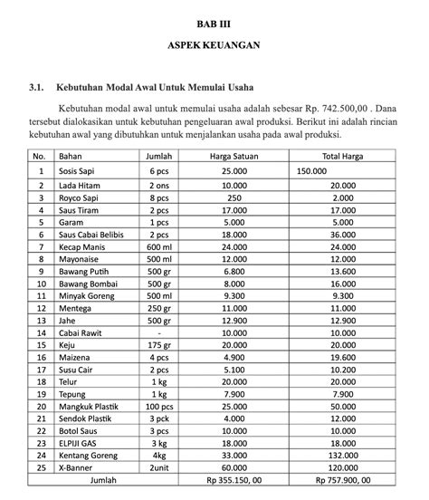 Jenis informasi pada laporan kegiatan usaha