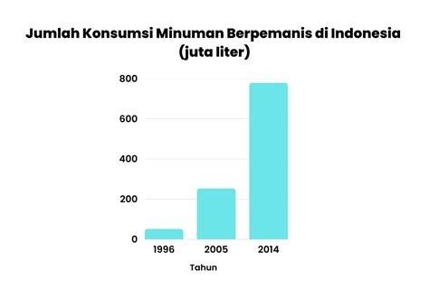 Jumlah minuman