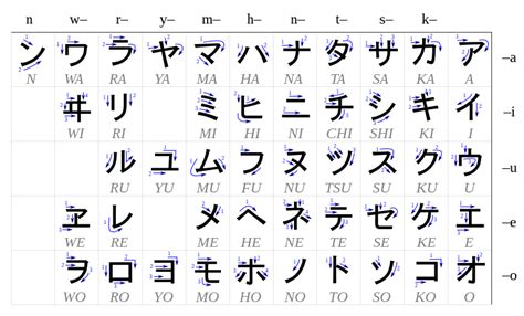 Karakter Katakana