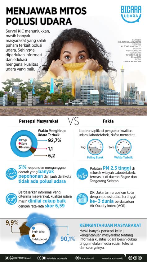 kualitas udara indonesia