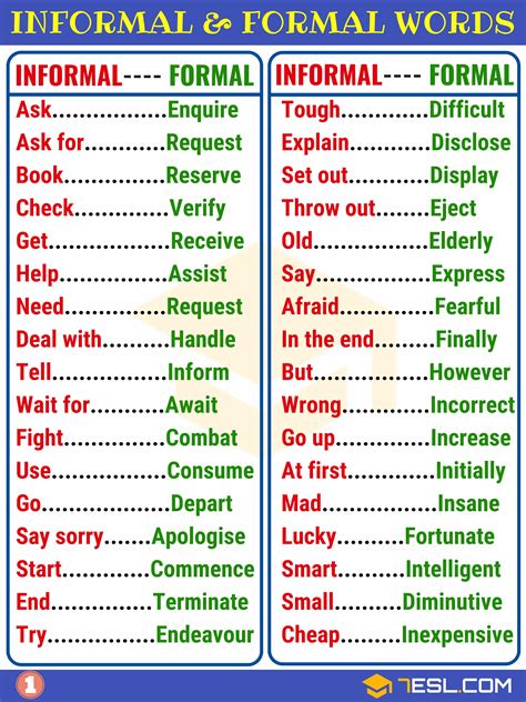 language words