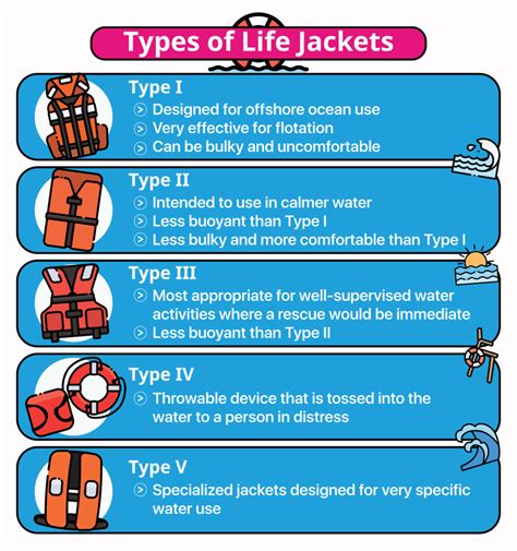 Life Jacket Types