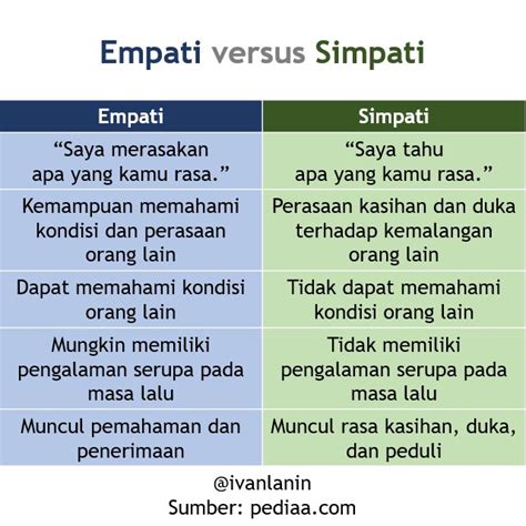 memberikan simpati