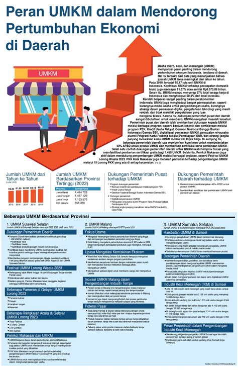 Mengatur dan Mendorong Kesempatan Kerja