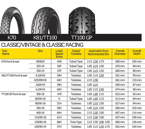 Motor Tire Size Chart