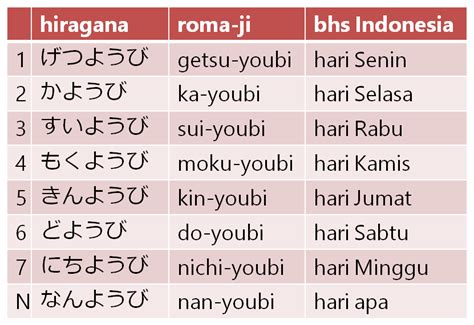 nama dalam bahasa Jepang