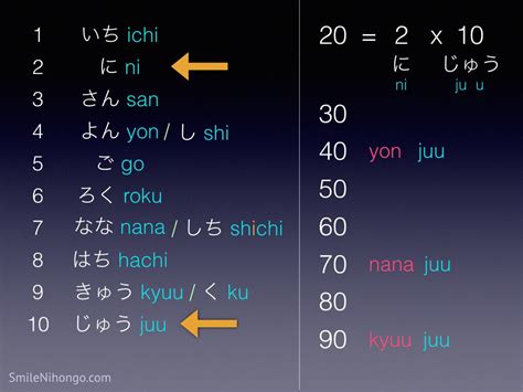 Angka 11-100 dalam Bahasa Jepang