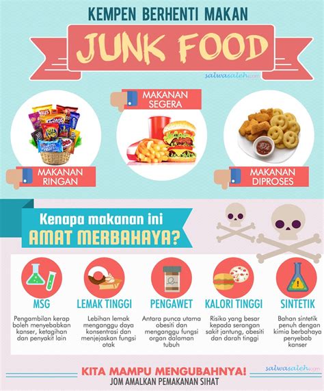 Pola Makan Tanpa Makanan Junk Food