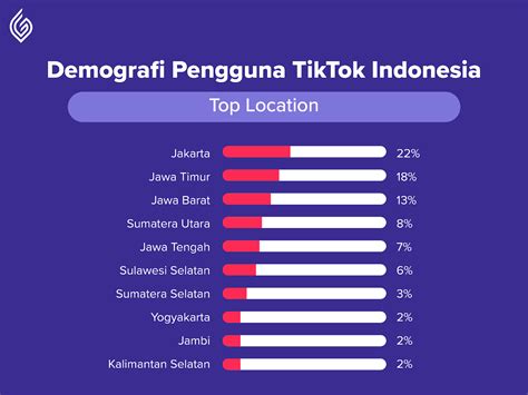 Popular Tiktok User Indonesia