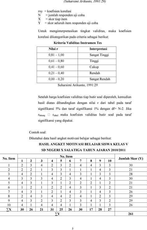 Reliabilitas Soal IPS SMP Kelas 8