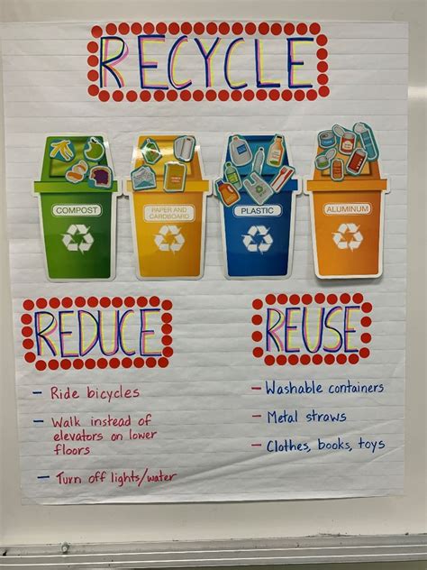 Reuse, recycle, repurpose