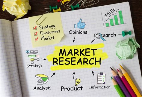Riset dan Analisis Pasar