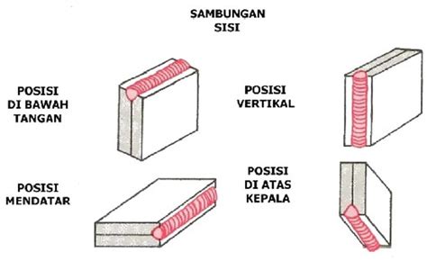 Sambungan Las Antara Logam Berbeda