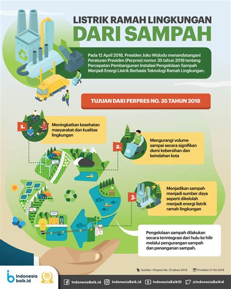 sampah energi gerak indonesia