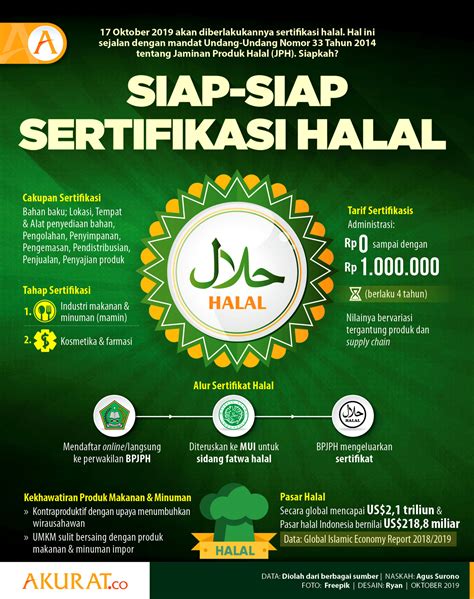 Sertifikasi Halal