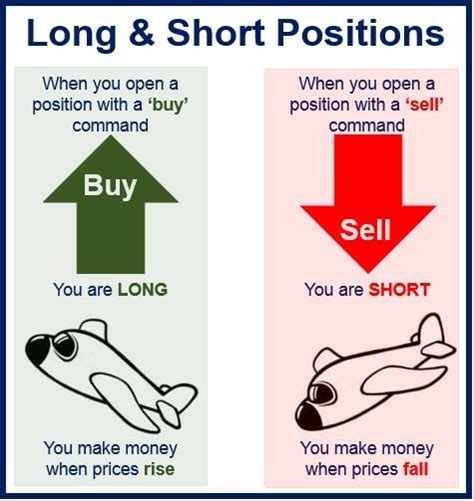 Short position