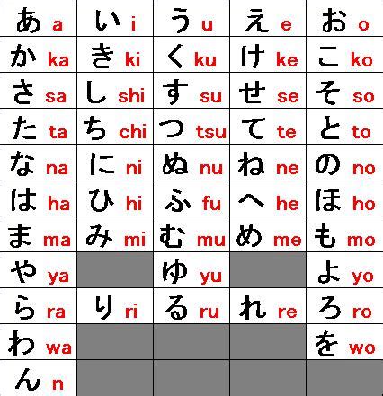 Sistem Bunyi dan Tulis Jepang