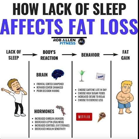 sleep for weight loss