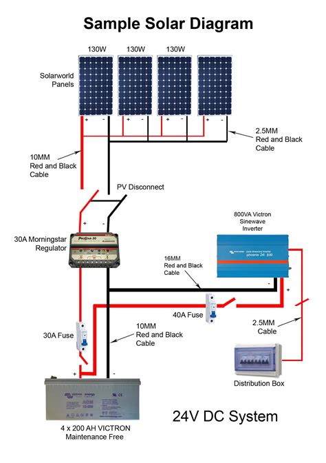 solar panel wiring