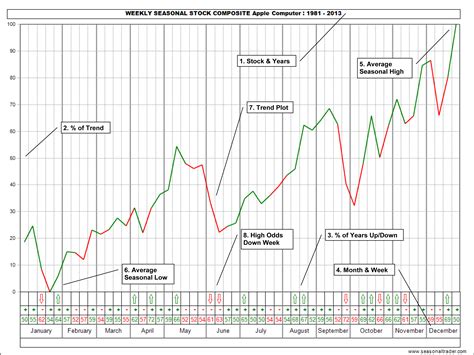 stocks graph