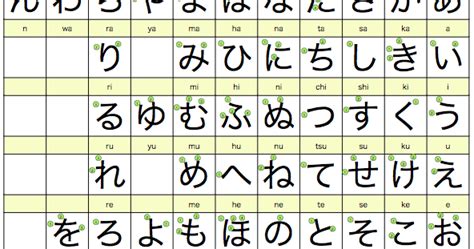 Urutan Stroke Hiragana