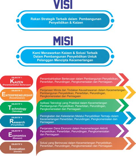 kinerja pengikut kerajaan