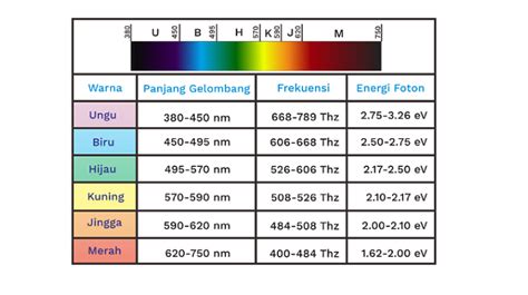 warna dan spektrum cahaya