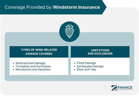 Windstorm insurance policy