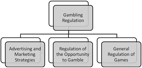 Ethical Approach to Gambling