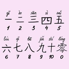 Angka 3 kanji