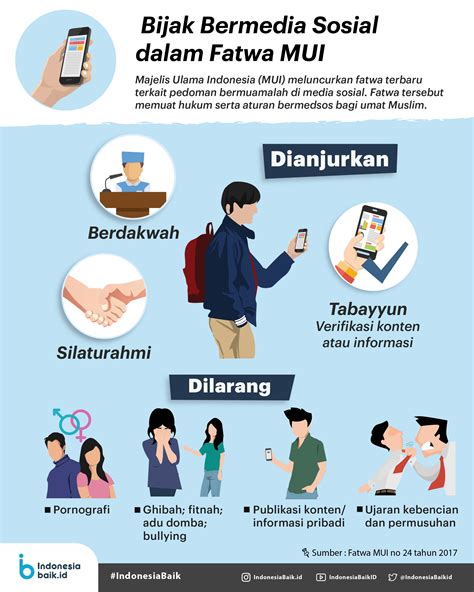 Bahasa Indonesia dalam Media Sosial