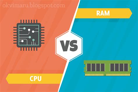 CPU dan RAM
