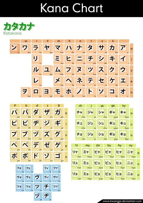 Tabel huruf Katakana